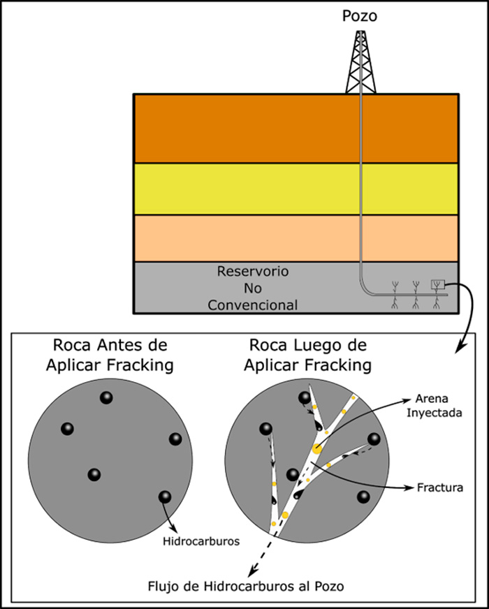 Fracking