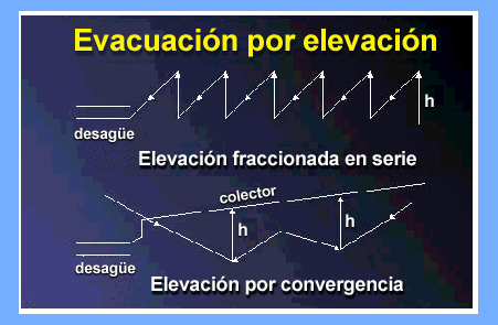 Evacuación por elevación