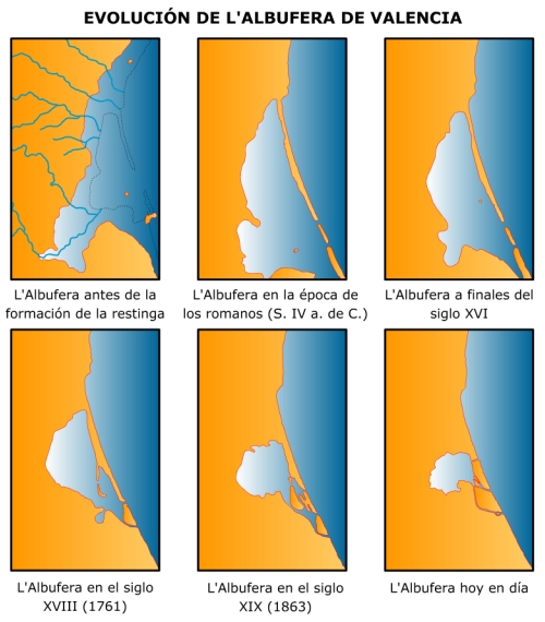 Evolución Albufera de Valencia