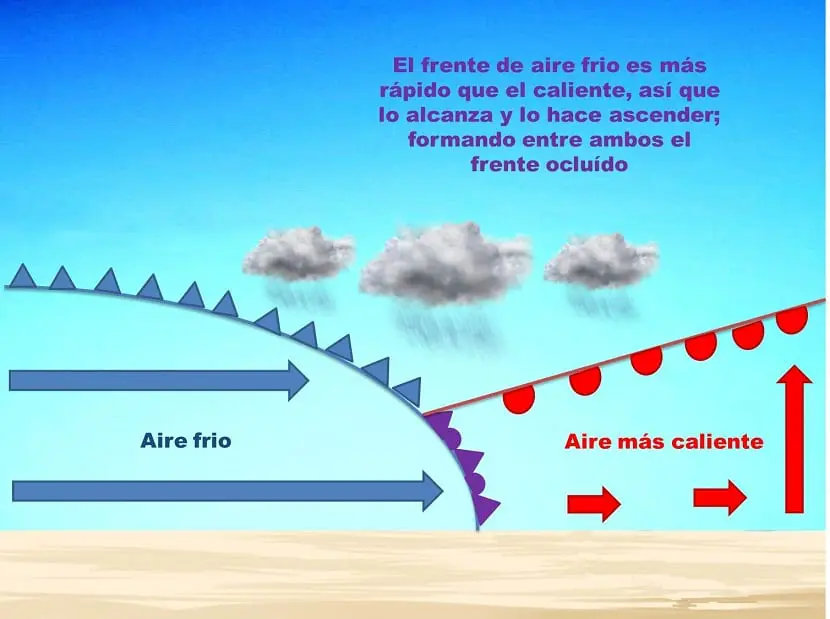 Frente ocluido