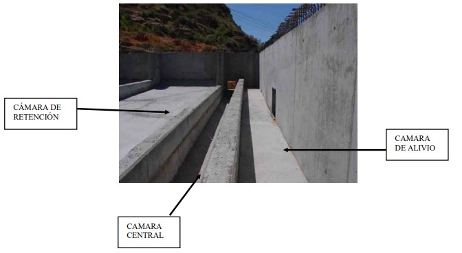 Partes de un tanque de tormentas