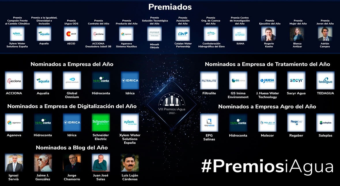 Premios iAgua 2022