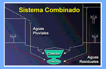 Sistema combinado o mixto