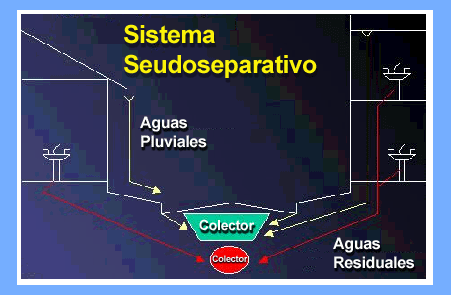 Sistema seudoseparativo