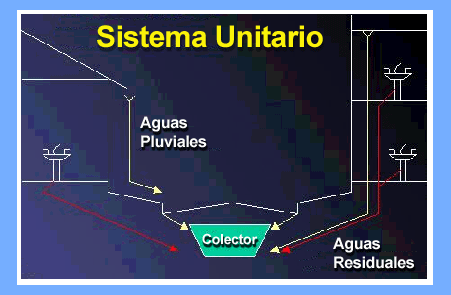 Sistema unitario